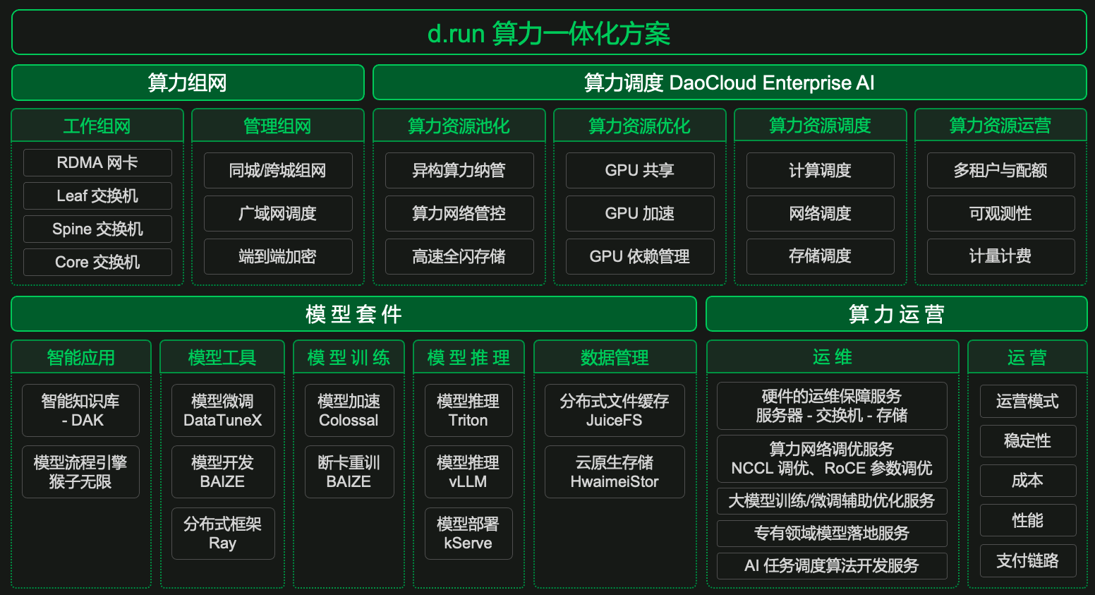 Product Module Diagram